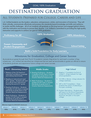 college, career and life 